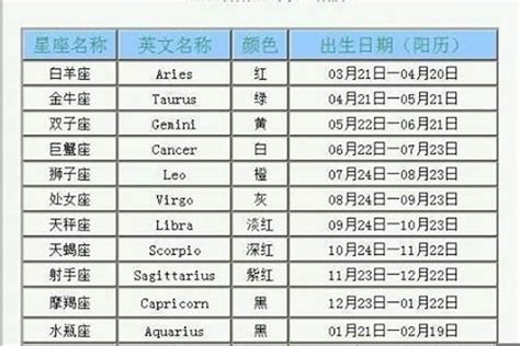 今天出生的孩子|今日星座查询，今天是什么星座